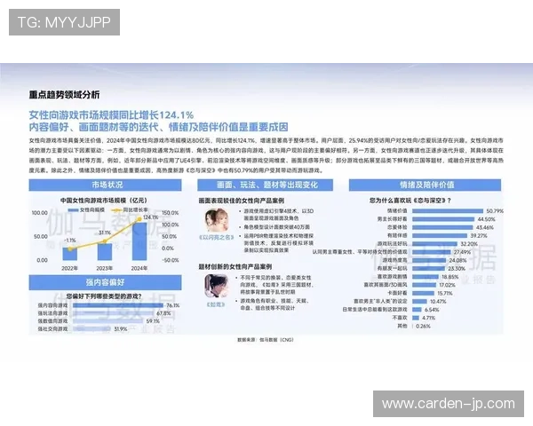 尊龙数字站：全面解析其在网络游戏行业中的创新应用与发展趋势