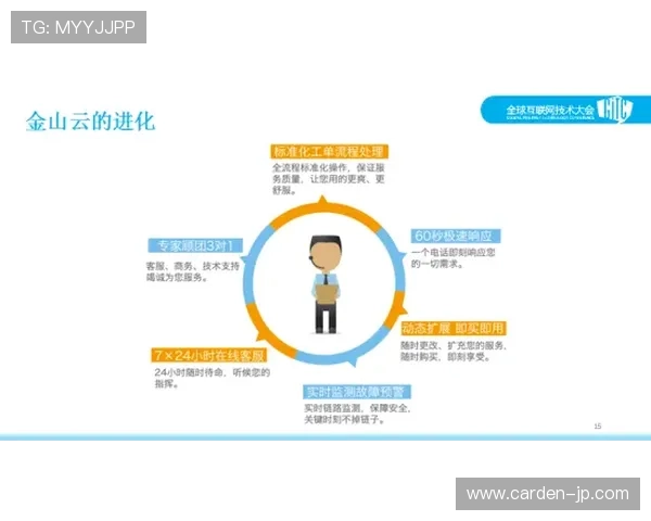 详细介绍kb88凯时的技术支持与客户服务体系确保玩家问题及时解决
